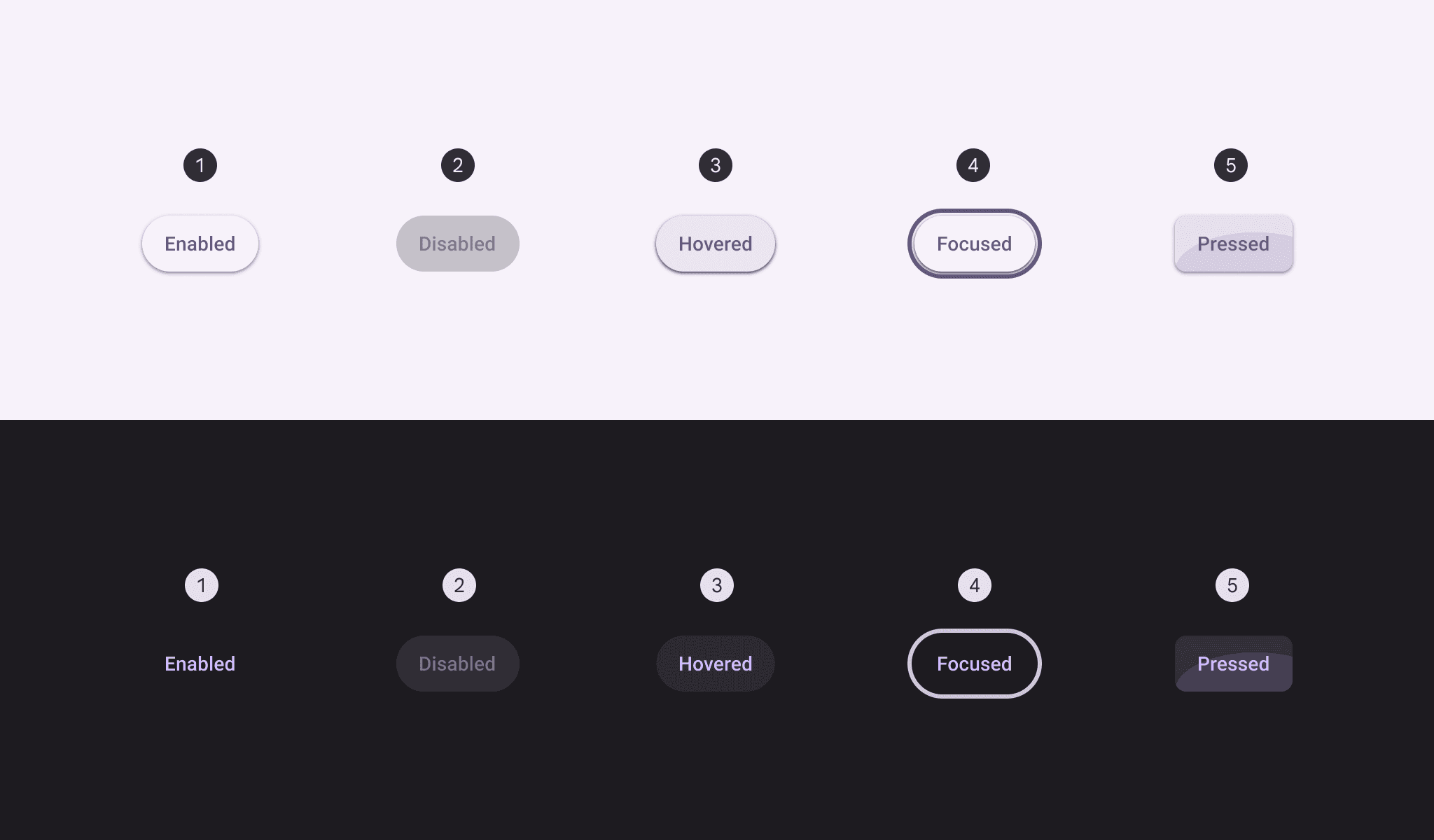 UI Kit for Angular — Course Overview